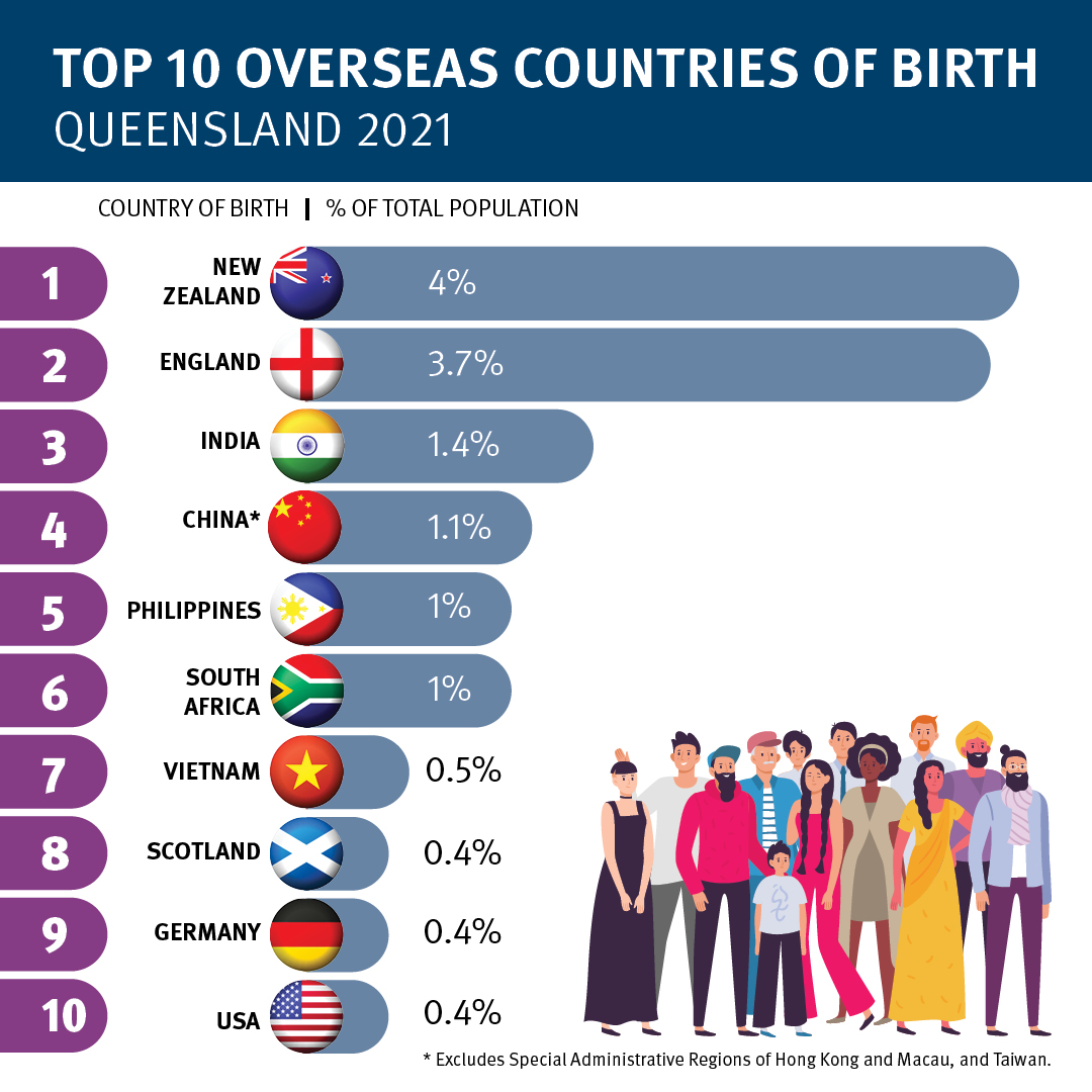 Country of birth