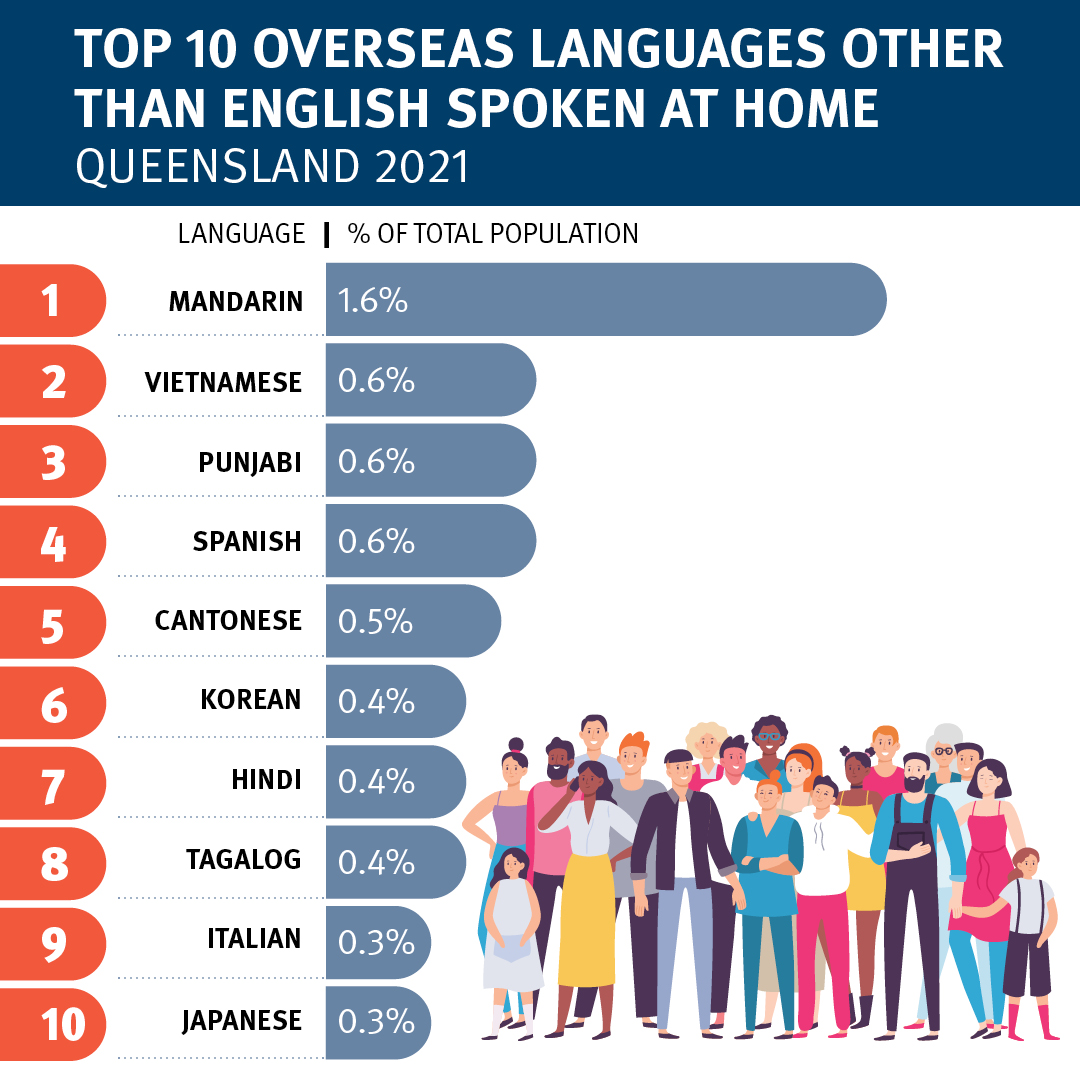 languages at home