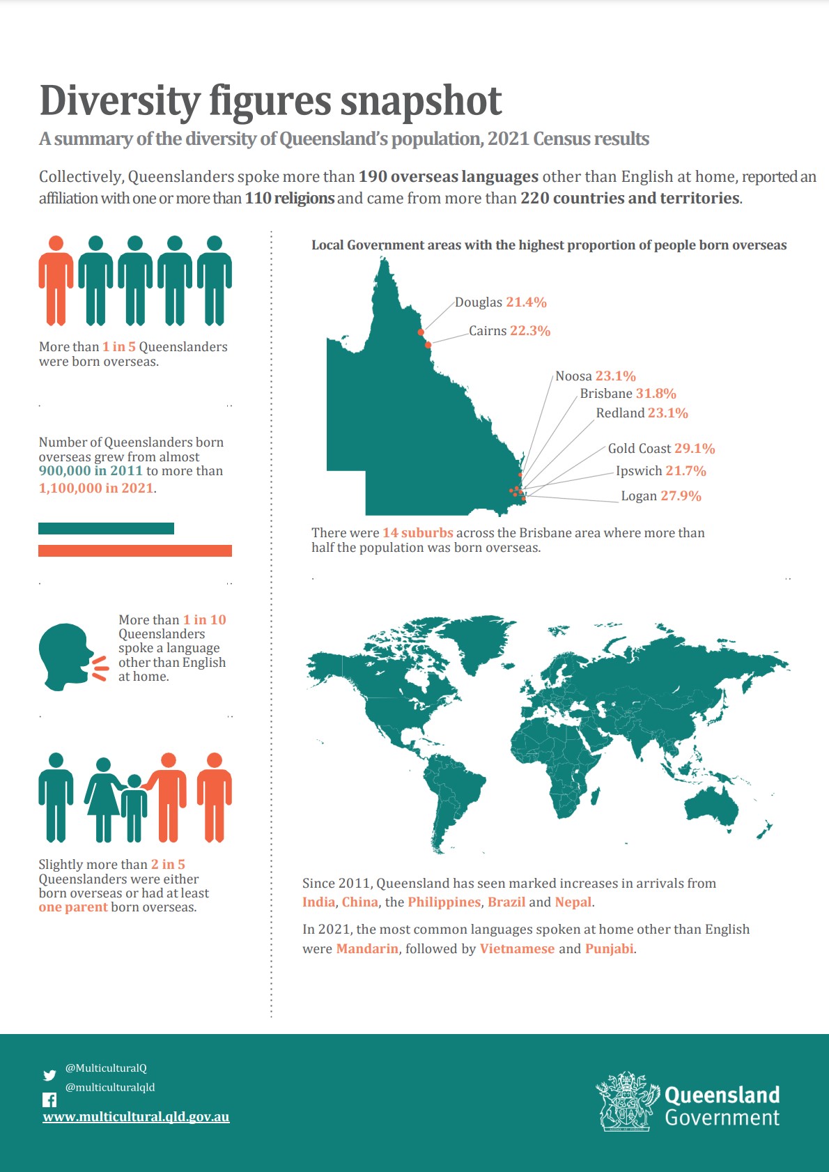 diversity figures snapshot